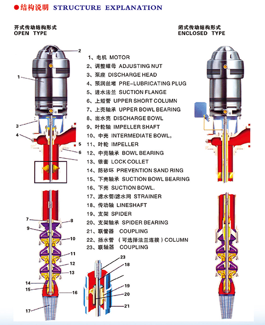 350RJC370-16型系列長軸深井泵(圖1)